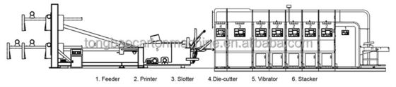 High Speed Carton High Definition Flexo Printer Slotter Rotary Die Cutter (Impressora flexível de alta definição)