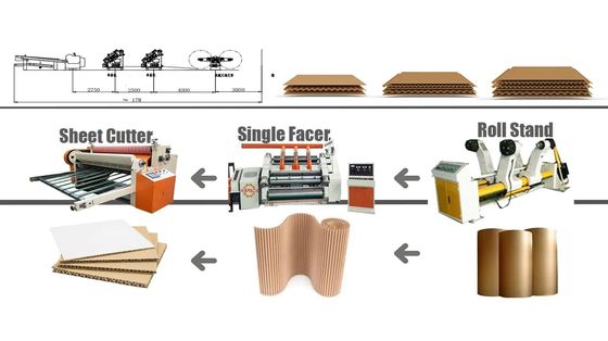 1800 mm NC Cutter Single Facer Mill Roll Stander Corrugated Cardboard Linha de produtos