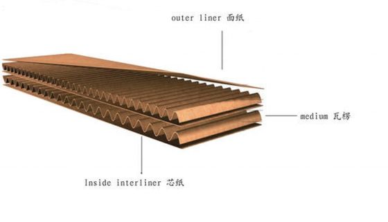 380 V 3 Ply cartão ondulado caixa de fabricação máquina linha de produção automática para embalagens