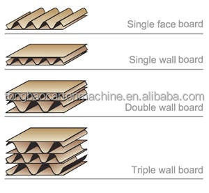 Linha de produção automática de cartão corrugado de papel de papel