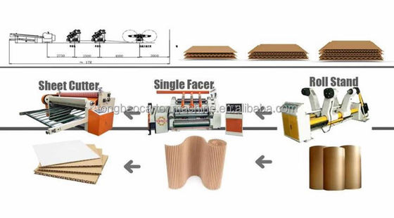 Solução de linha de produção corrugada de faceta única de duas camadas para fabricação de caixas de papelão
